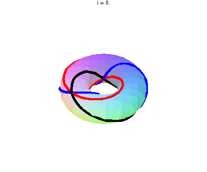 Plot