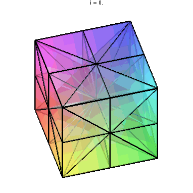 Plot